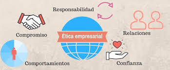 empresas, empresarial, etica empresarial,gestion empresarial,responsabilidad social,responsabilidad empresaria,PLAIGEMP,normas éticas empresariales